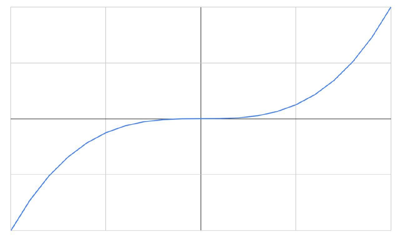DFX_Curve.jpg