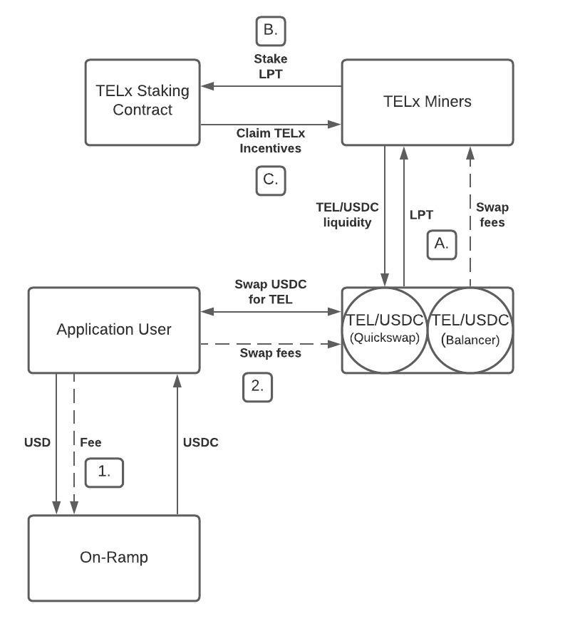 TELx_Diagrams_for_Josh_-_TELxCHANGE_Figure_one.jpg