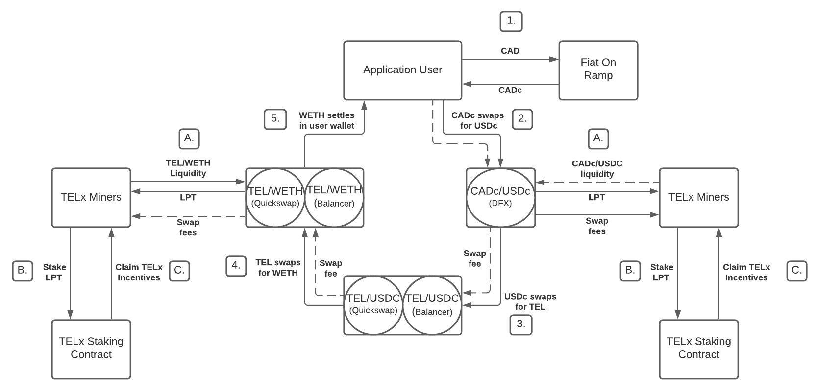 TELx_Diagrams_for_Josh_-_TELxCHANGE_Figure_three.jpg