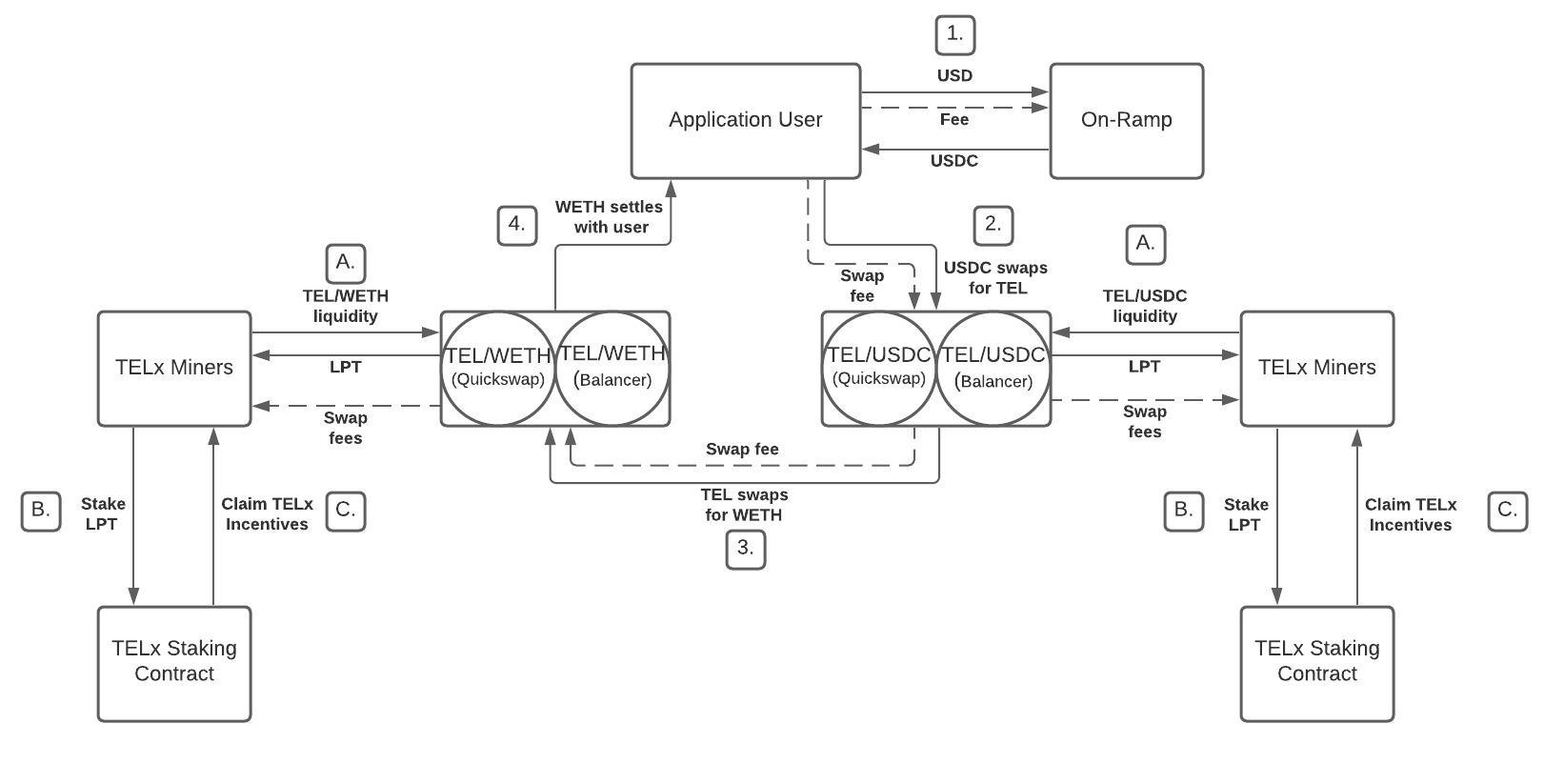 TELx_Diagrams_for_Josh_-_TELxCHANGE_Figure_two.jpg